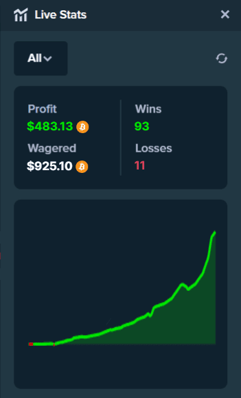 ai results